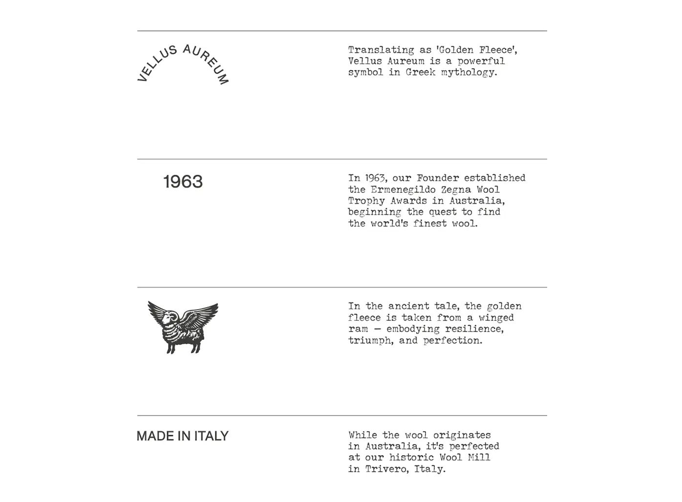 Zegna’s journey from Australian wool to Italian craftsmanship.